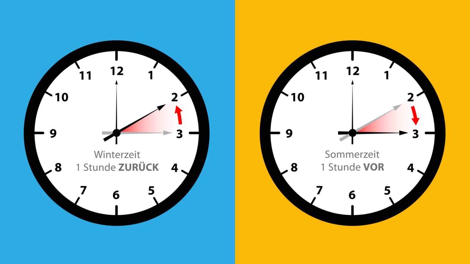Wann werden die Uhren umgestellt?